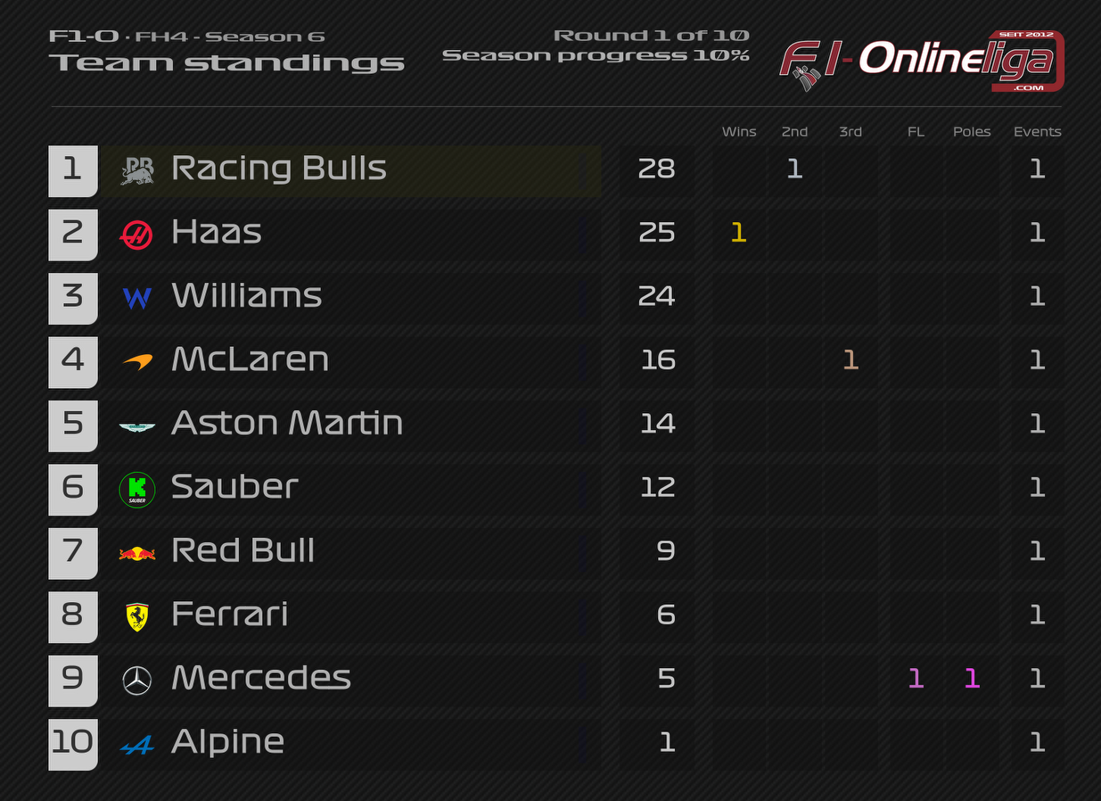 Race1-Teams.png