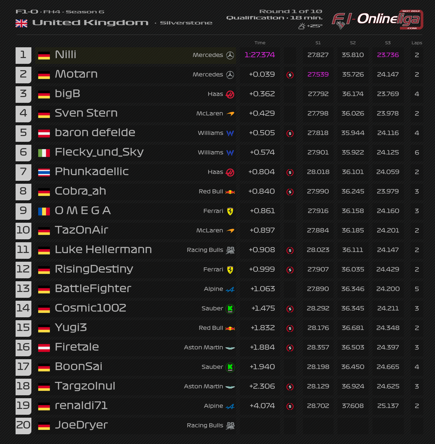 Race1-Quali.png