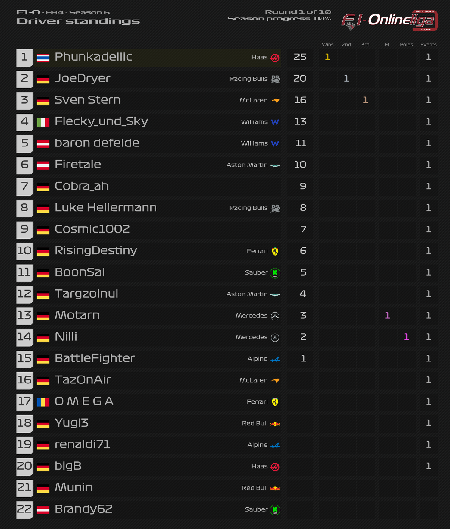 Race1-Drivers.png